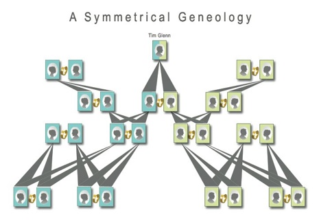 TG_Geneology